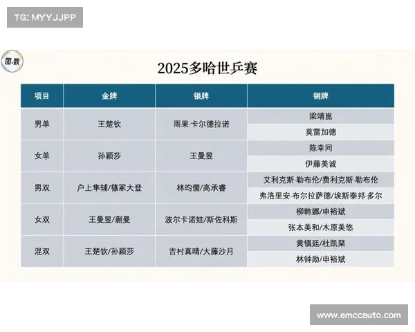 哈萨克斯坦创历史 2027年世乒赛总决赛首次落户中亚地区